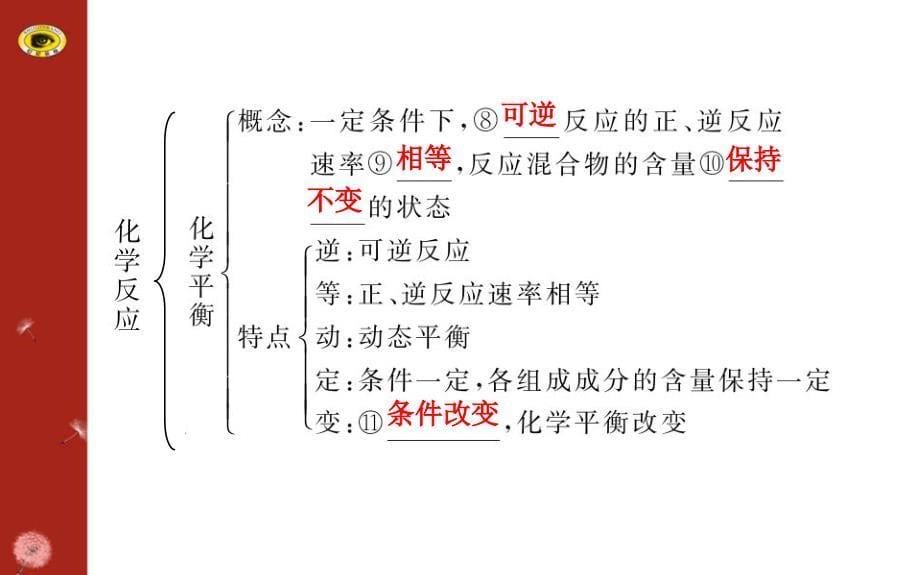 化学学习方略必修2课件第2章阶段复习课（鲁科版）_第5页