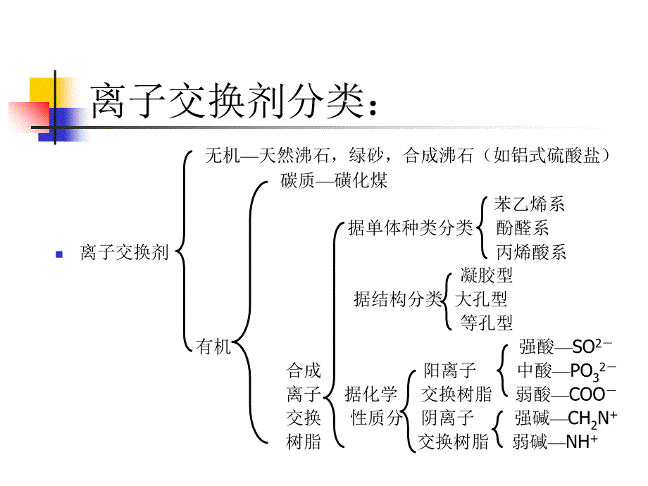 离子交换概述ppt课件_第4页