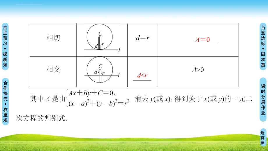 第1课时直线与圆的位置关系ppt课件_第4页