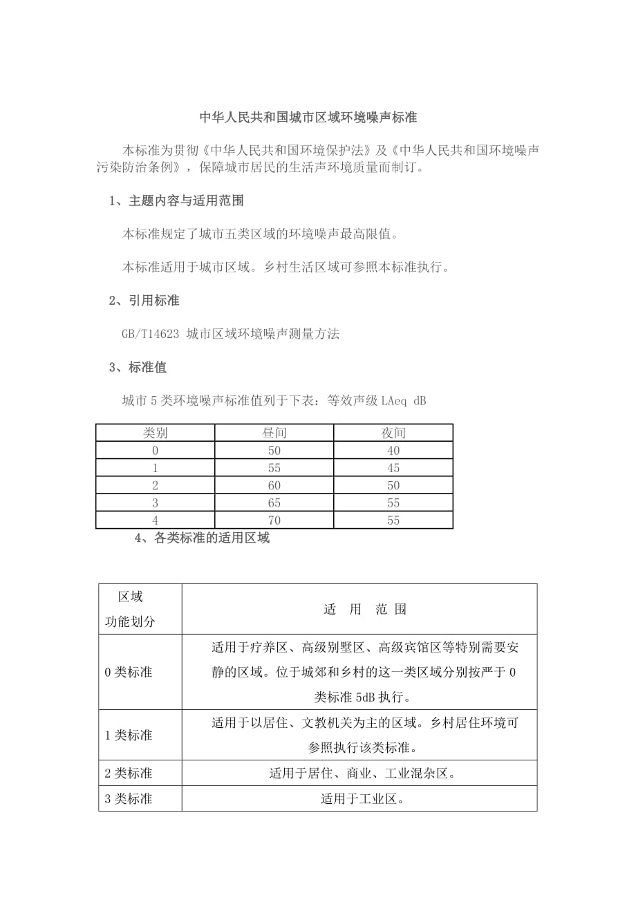 中华人民共和国城市区域环境噪声标准-修订编选_第1页
