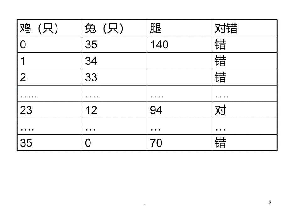 解析与枚举算法PPT课件_第3页