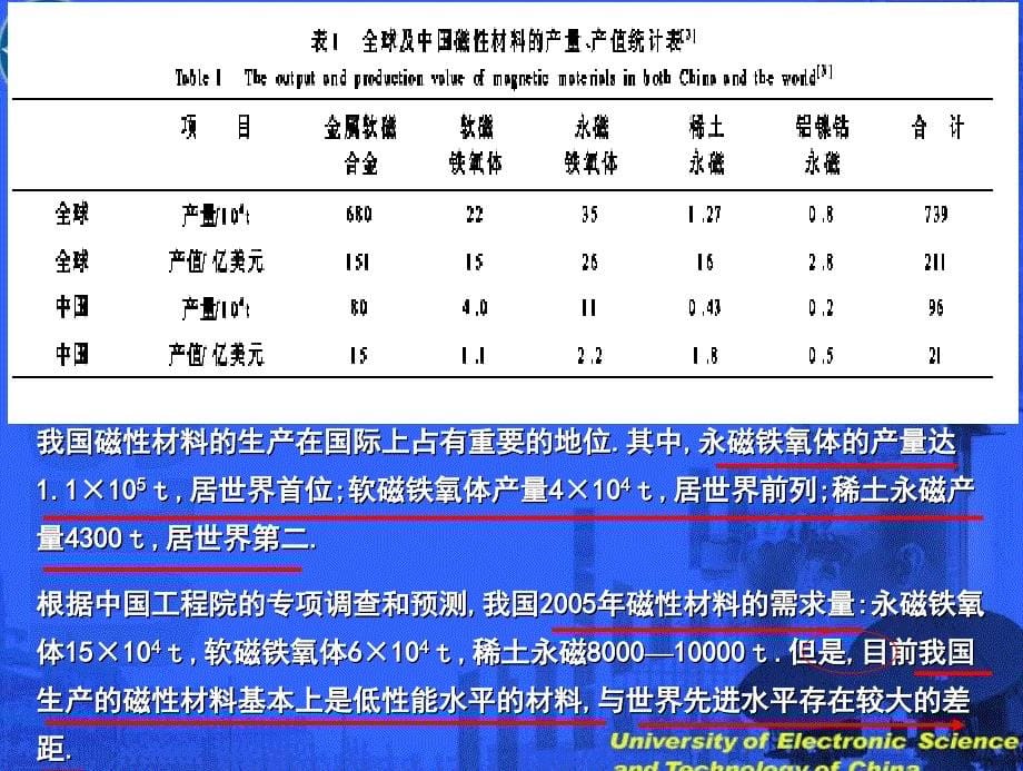 磁性材料第一部分ppt课件_第5页