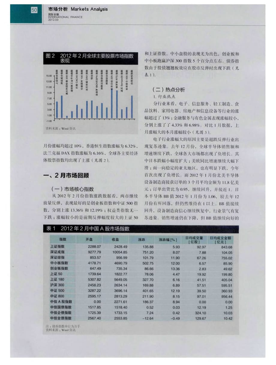 赚钱效应渐显++上涨趋势不变——证券市场回顾与展望_第2页