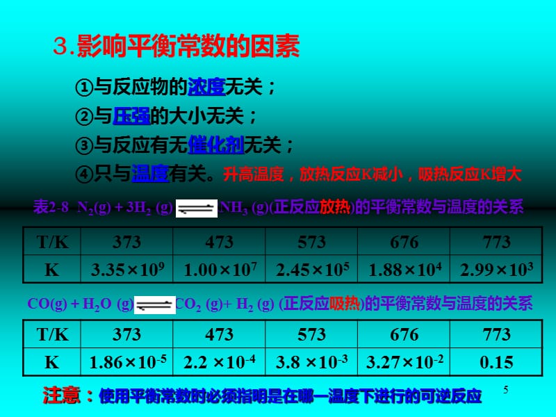 高中化学化学平衡常数PPT课件_第5页