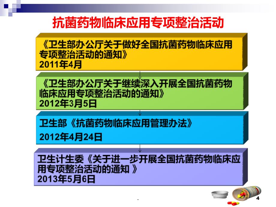 抗生素合理 应用指导原则PPT课件_第4页