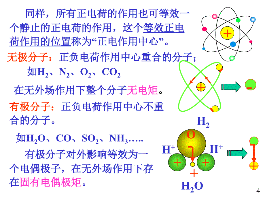 电介质的极化和介质中的高斯定理ppt课件_第4页