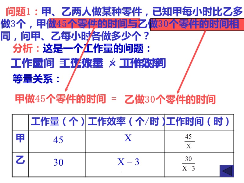 分式方程应用PPT课件_第3页