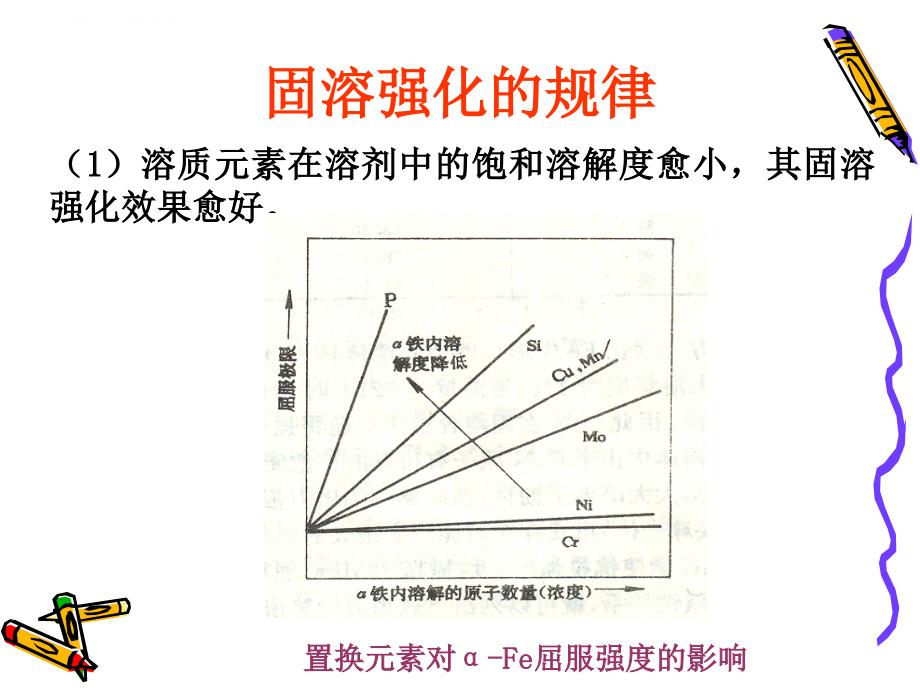 第1章钢合金化概论钢的强化和韧化ppt课件_第3页