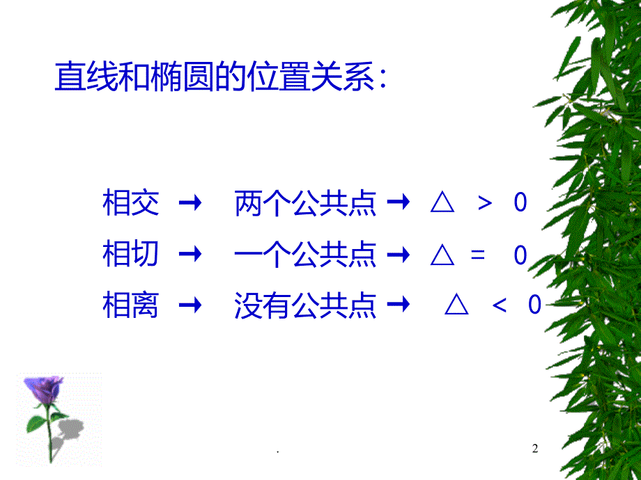 解析几何重点PPT课件_第2页