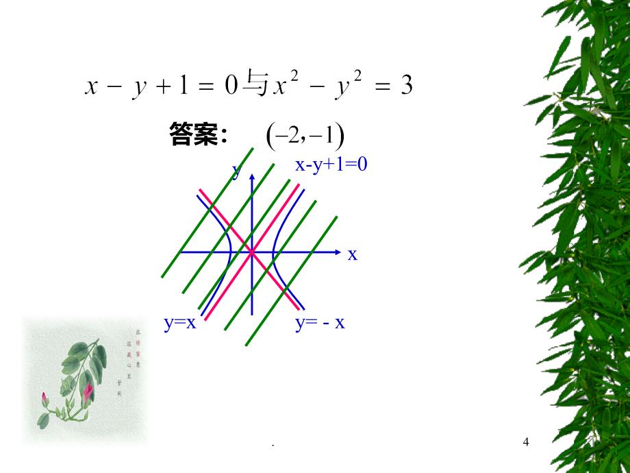 解析几何重点PPT课件_第4页