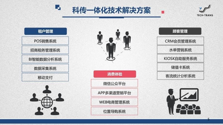 科传商业系统解决方案PPT课件_第5页