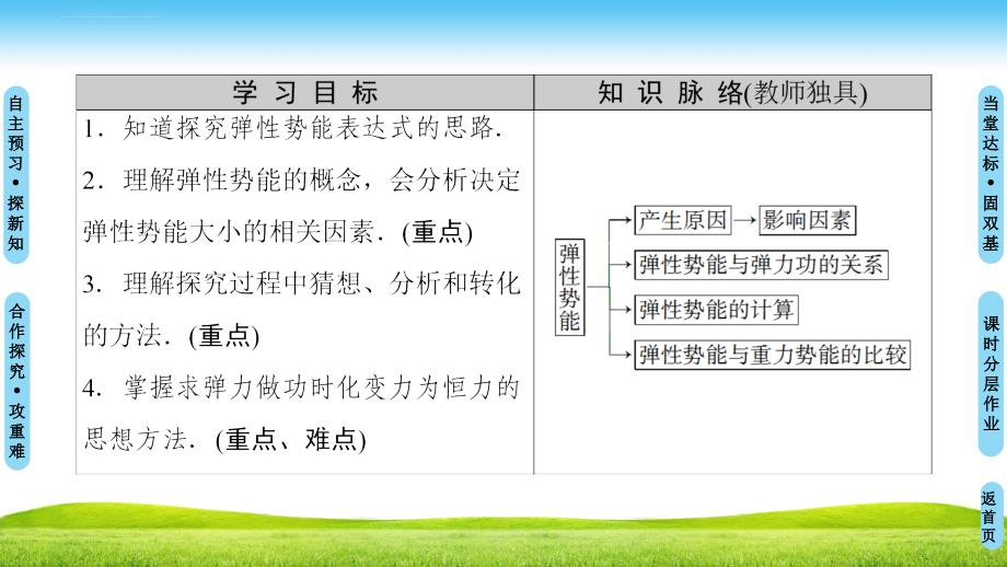 第7章 5探究弹性势能的表达式ppt课件_第2页