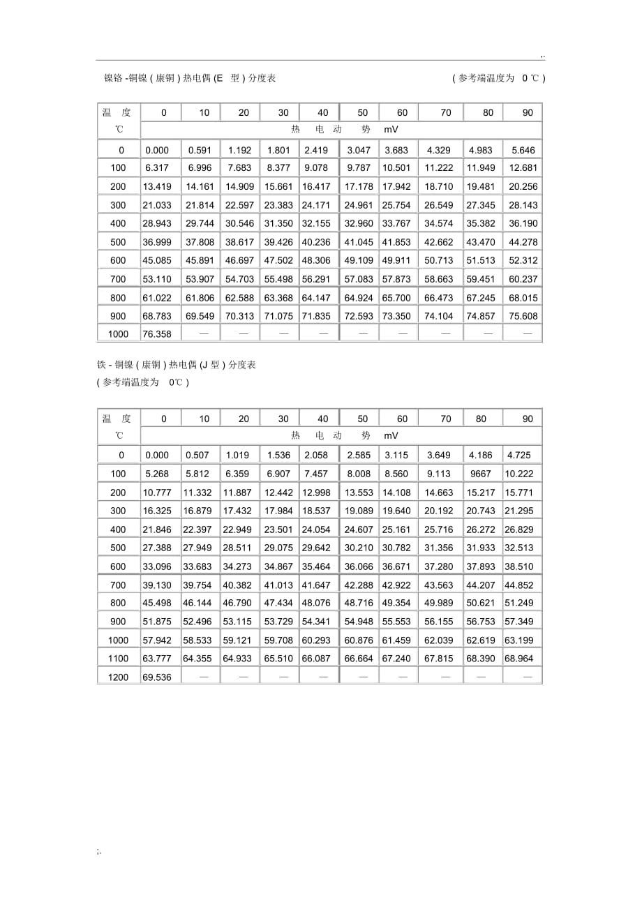 TJEBKS各型热电偶分度表_第2页