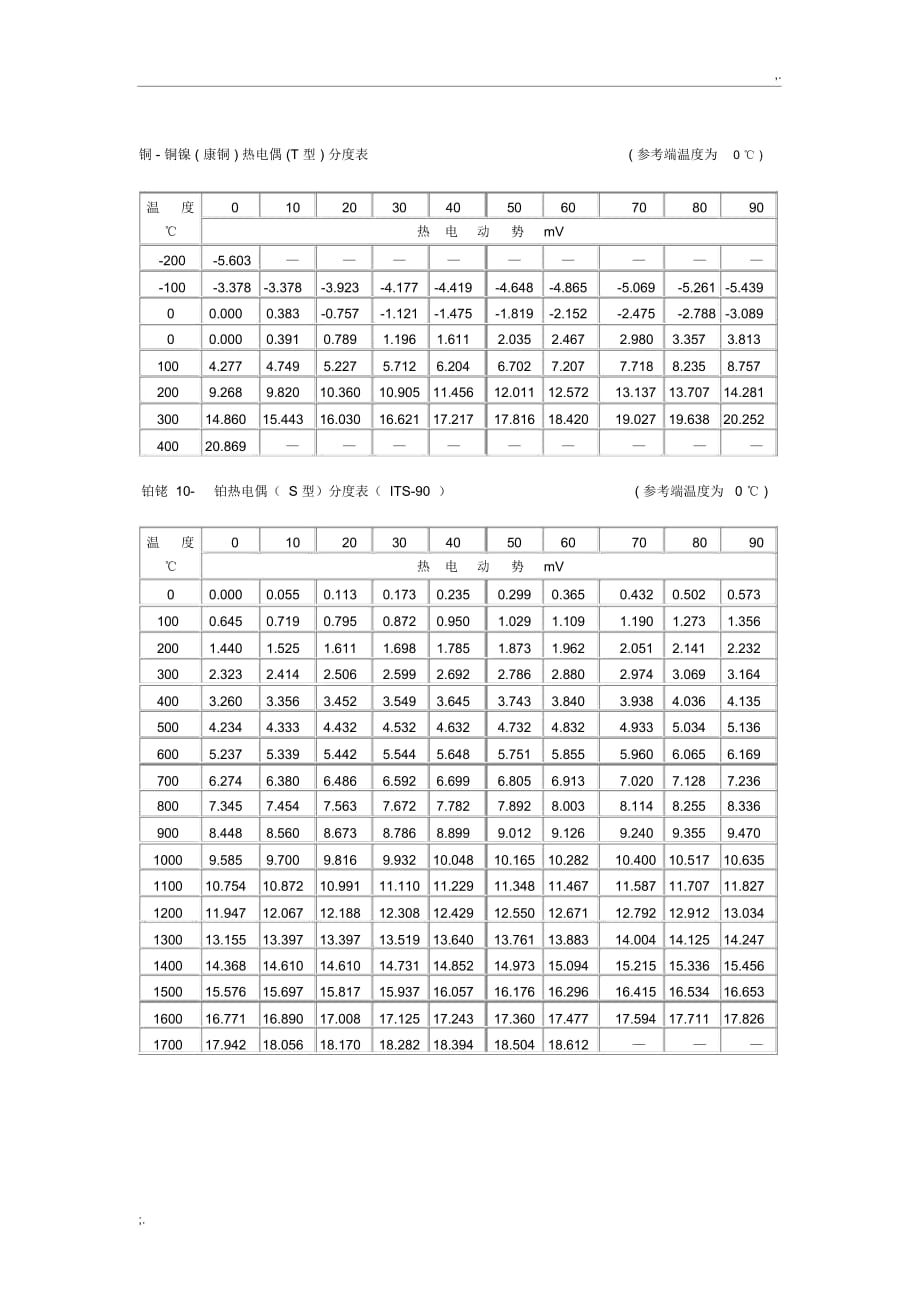 TJEBKS各型热电偶分度表_第3页