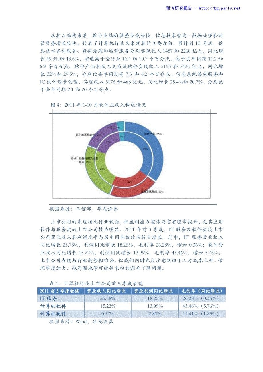 计算机行业：政府投资与技术变革驱动下的投资机会_第5页