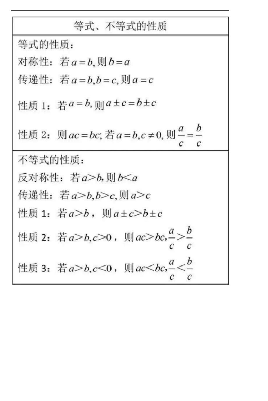 初中数学知识点总结_第2页