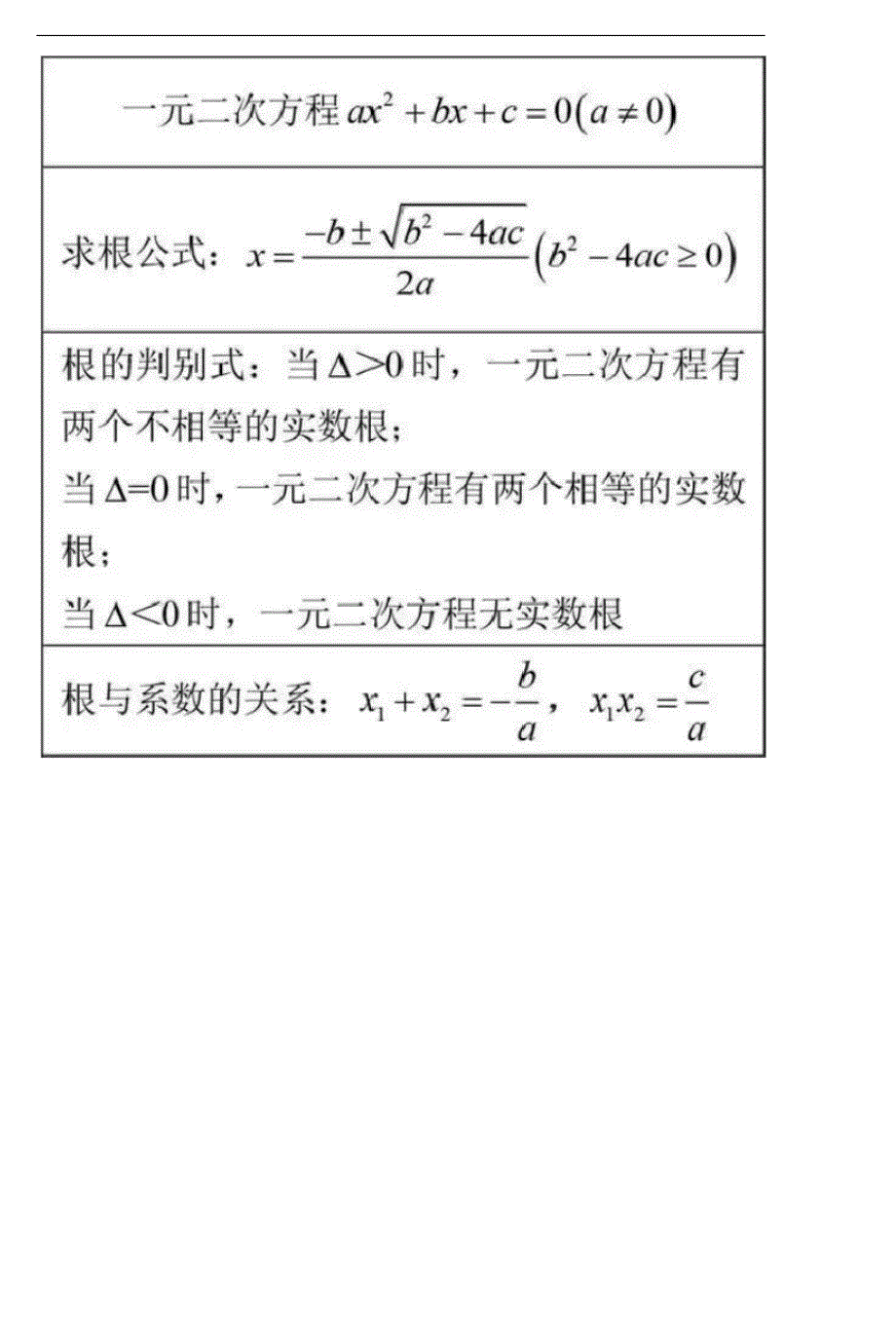 初中数学知识点总结_第4页