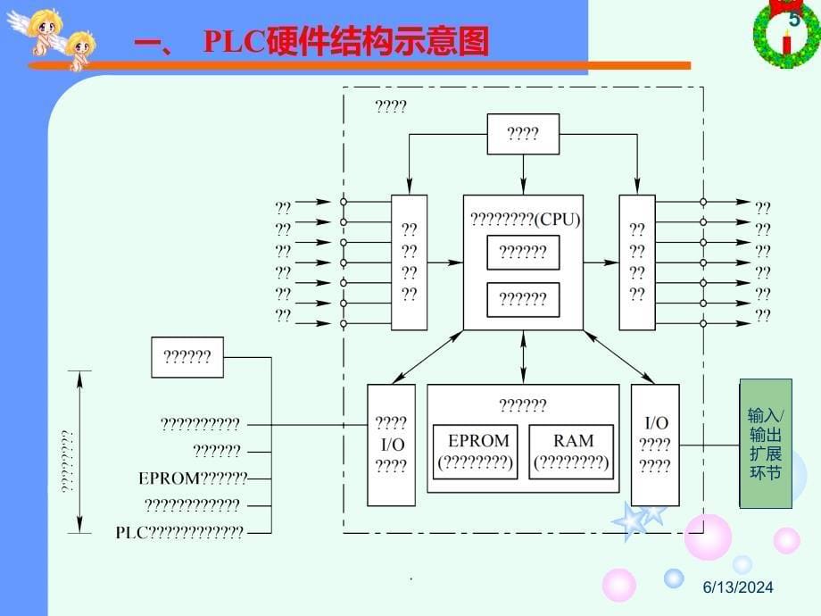 可编程序控制器的结构和工作原理PPT课件_第5页