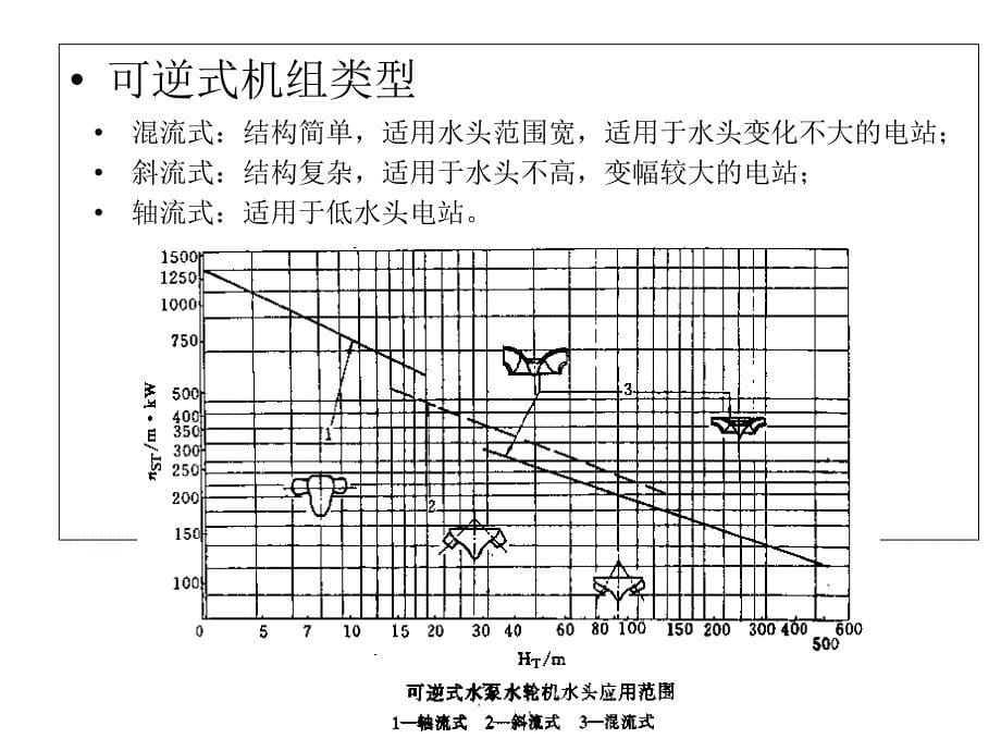 水泵水轮机ppt课件_第5页