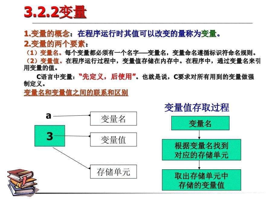 第03章数据类型运算符与表达式ppt课件_第5页