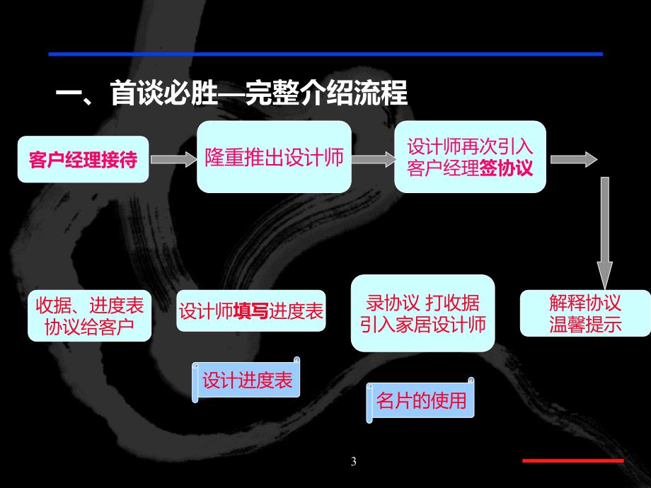 客户经理分享PPT课件_第3页