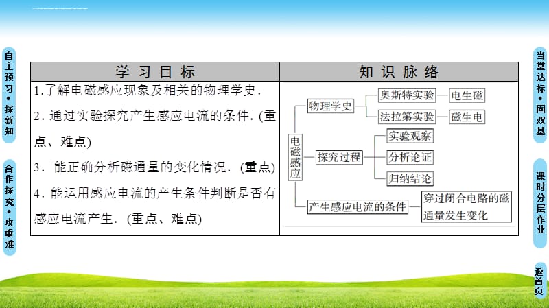 第1章 第1节 电磁感应现象 第2节 产生感应电流的条件ppt课件_第2页