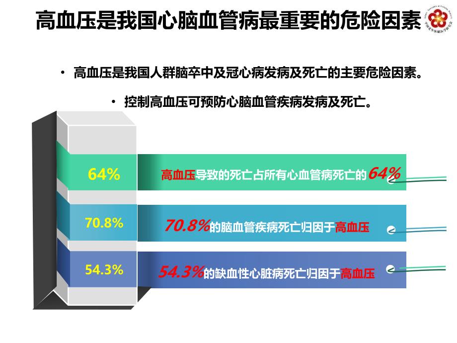 高血压患者的合理用药PPT课件_第3页