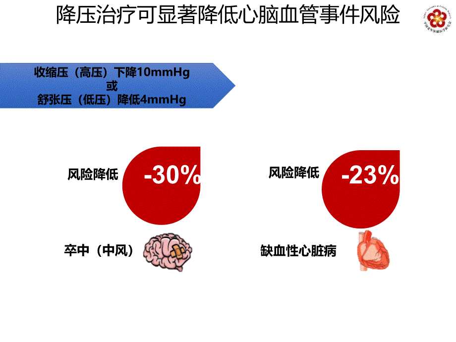 高血压患者的合理用药PPT课件_第4页