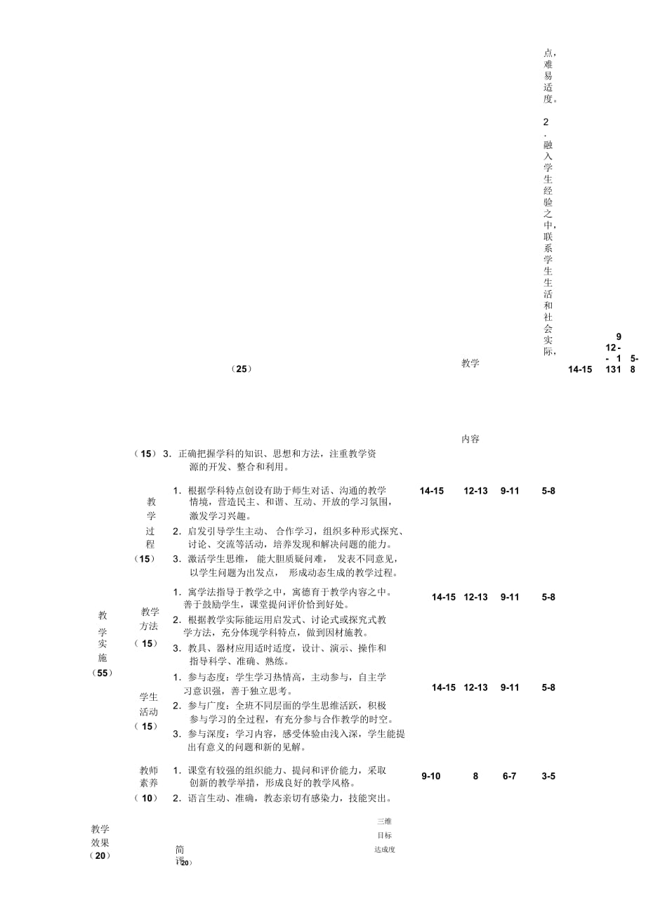 市中小学体育教师课堂教学评价量表_第2页