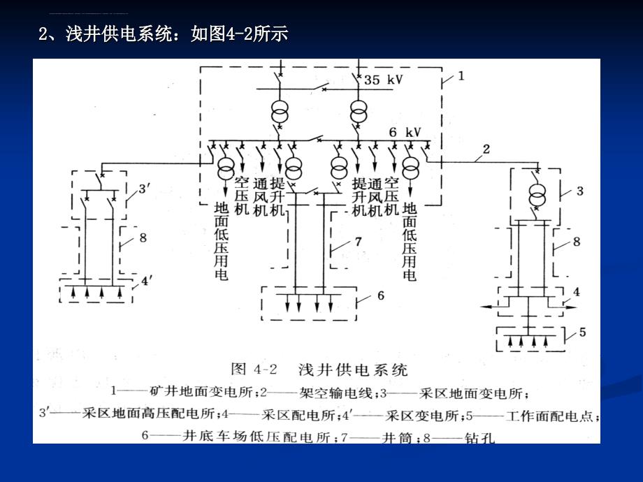 矿井供电安全（供电系统）ppt课件_第3页