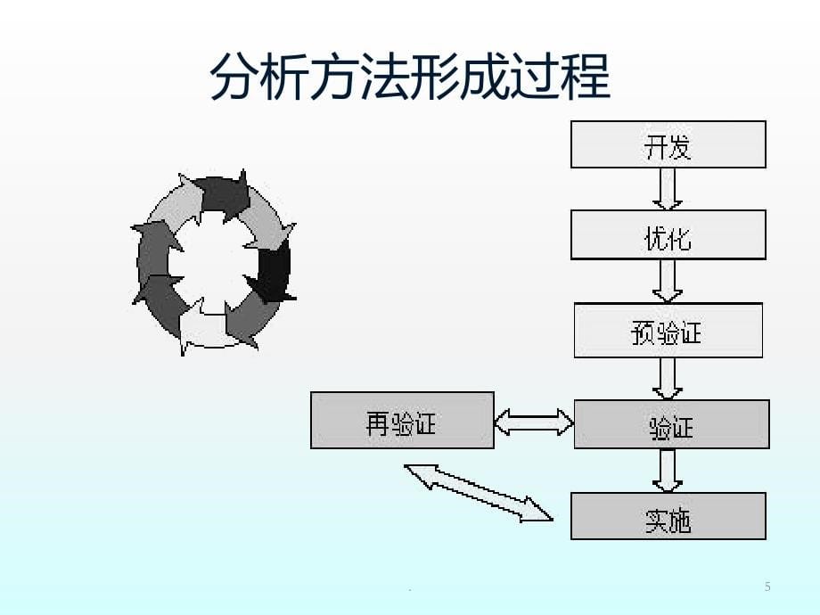 分析方法验证培训PPT课件_第5页