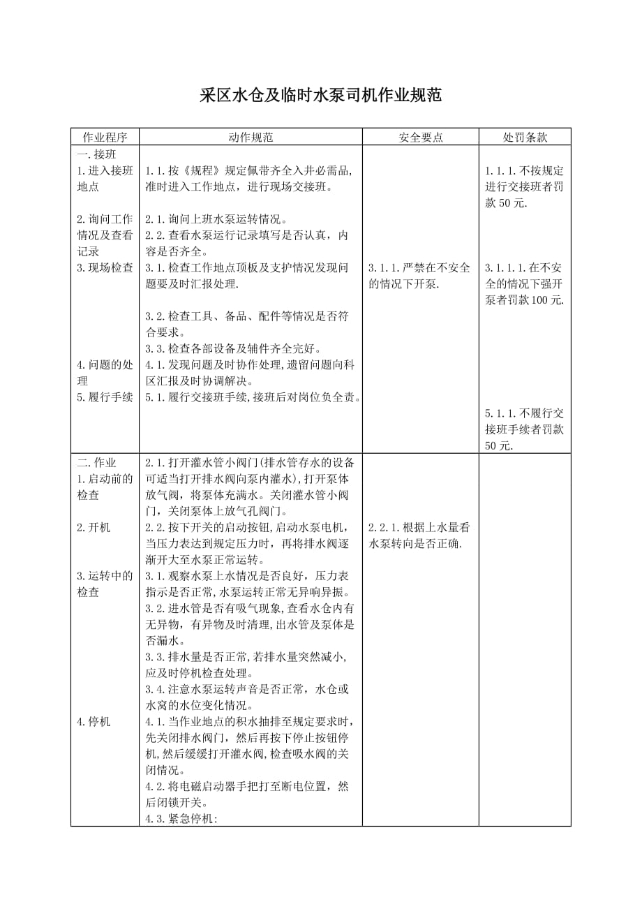 采区水仓及临时水泵司机作业规范_第1页