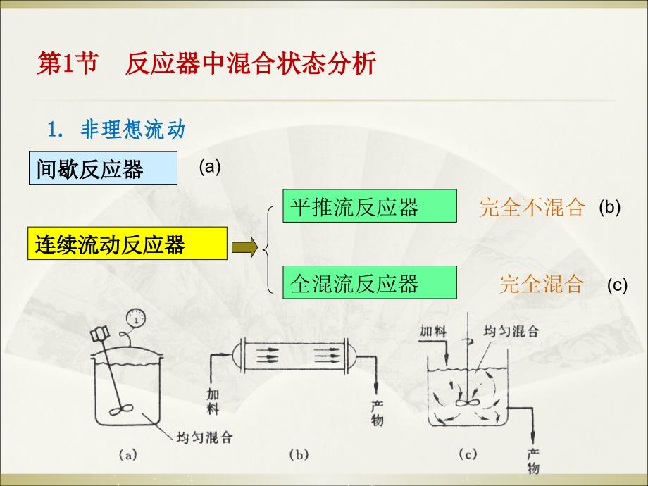 第4章非理想流动反应器设计ppt课件_第3页