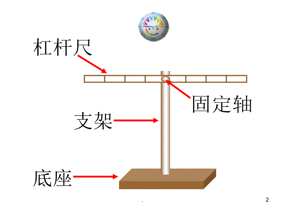 科学《制造平衡》PPT课件_第2页