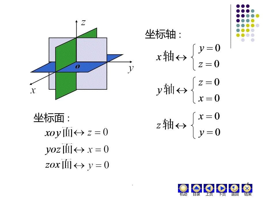 解析几何与曲面方程PPT课件_第5页