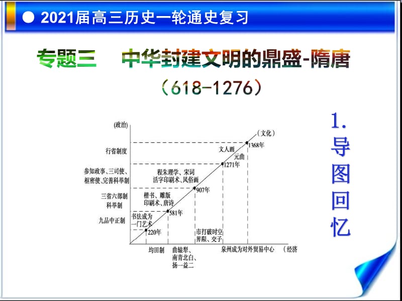 专题三 中华封建文明的鼎盛：唐宋_第1页