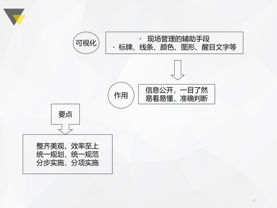 可视化管理PPT课件_第2页