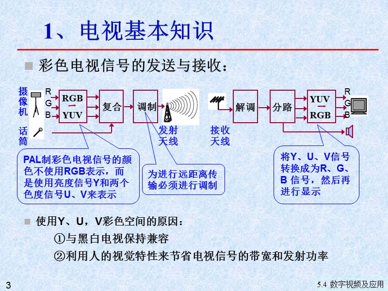 第5章54 数字视频及应用ppt课件_第3页