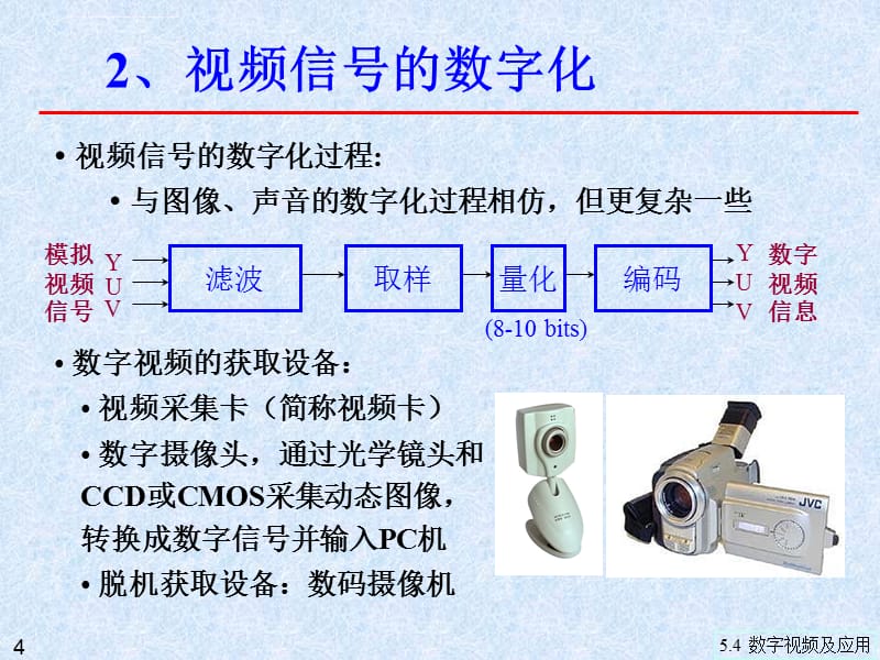 第5章54 数字视频及应用ppt课件_第4页