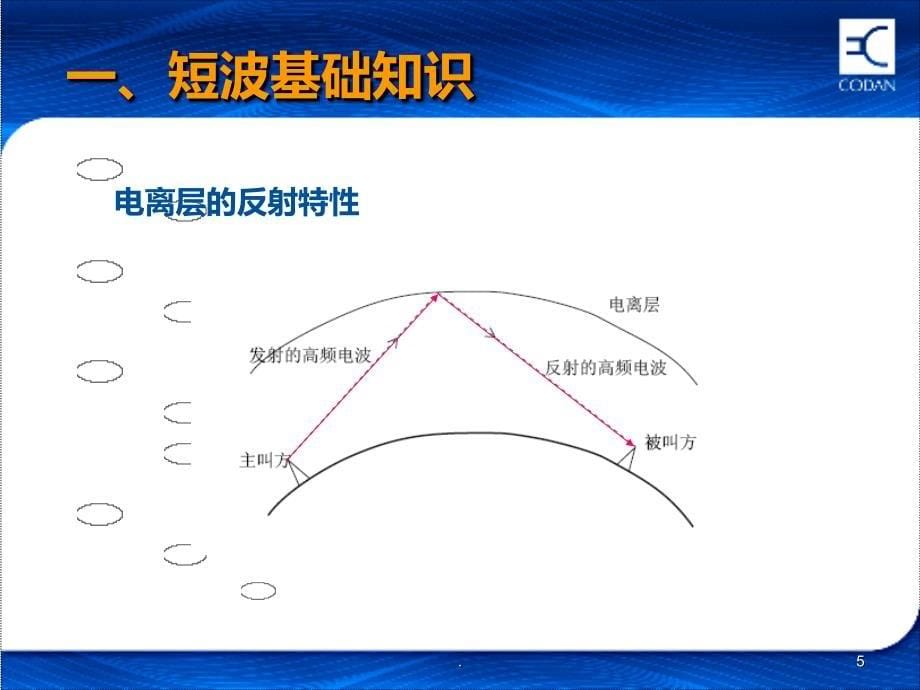 柯顿电台操作使用座PPT课件_第5页