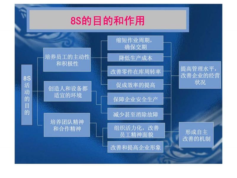 目视管理与ppt课件_第5页