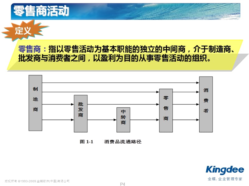 零售行业知识介绍基本概念PPT课件_第4页