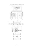 高低压成套开关柜装配加工生产工艺流程图 修订