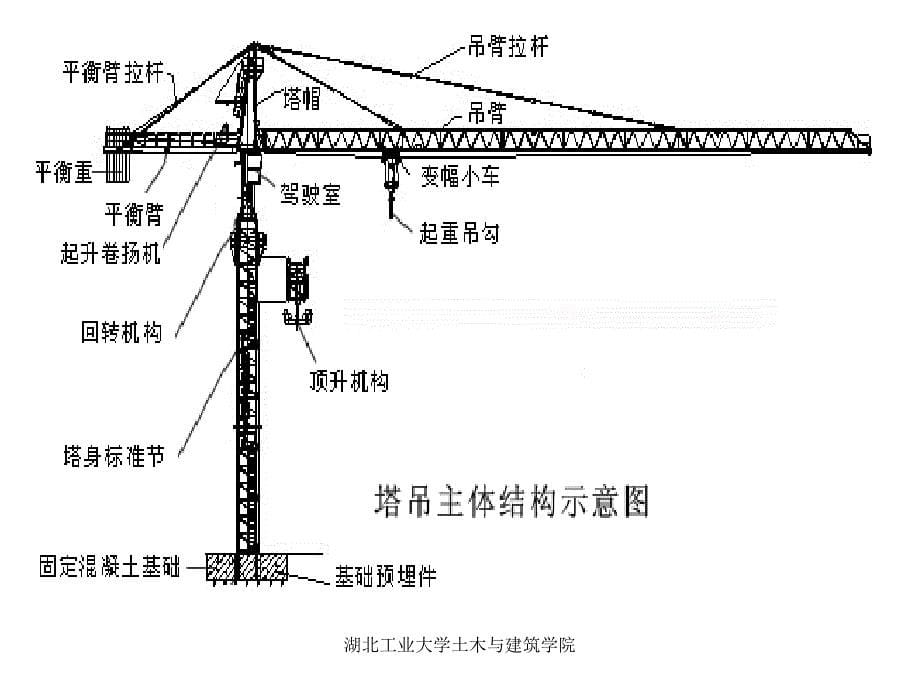 第4章 高层建筑施工用垂直运输机械ppt课件_第5页