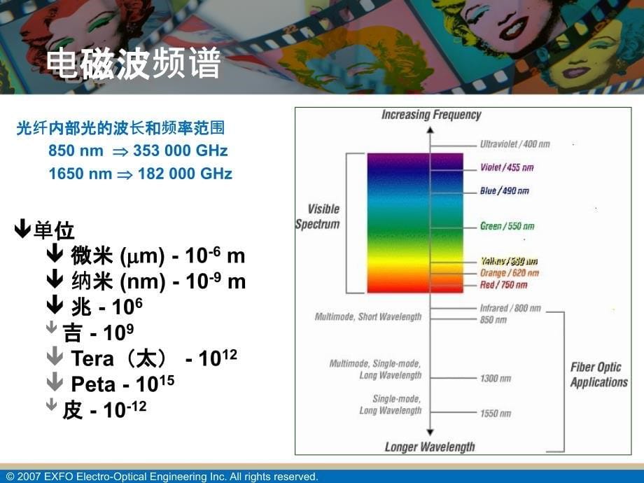 光纤基础知识_中文PPT课件_第5页