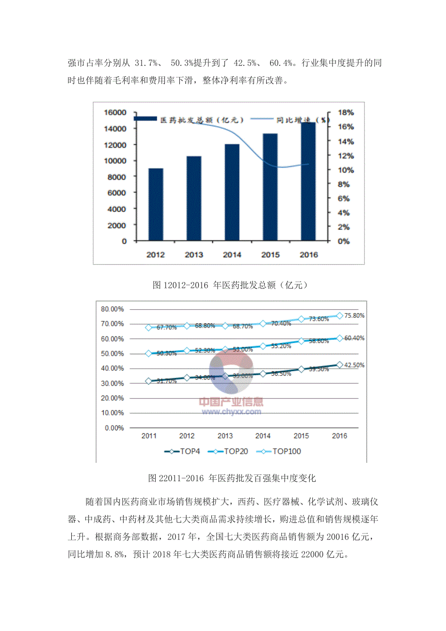 药品批发企业的市场前景分析_第2页