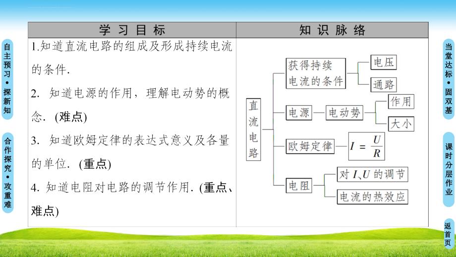 第3章 1 直流电路ppt课件_第2页