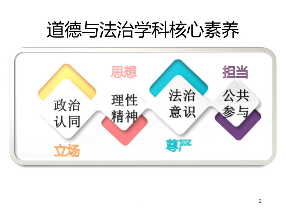 核心素养下的道德与法治课教学PPT课件_第2页