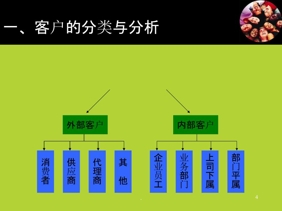 客户情绪管理技巧PPT课件_第4页