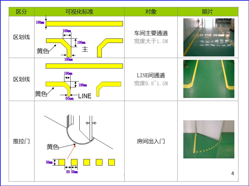 可视化管理 车间画线标准PPT课件_第4页